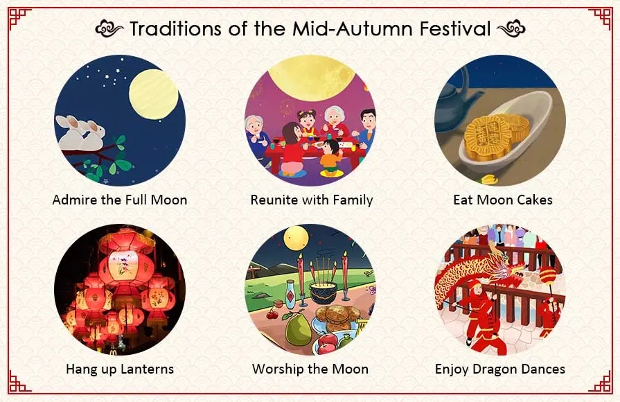 festival-del-medio-otono-tradiciones.webp